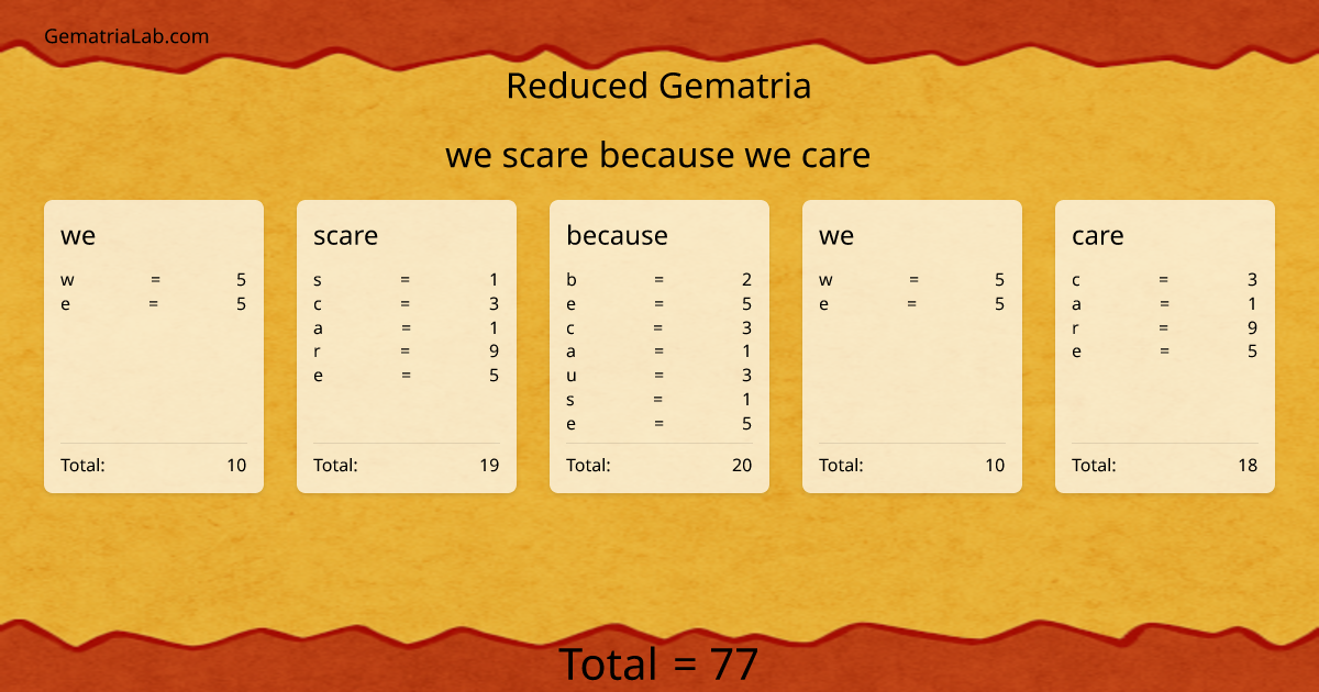 we scare because we care in reduced Gematria